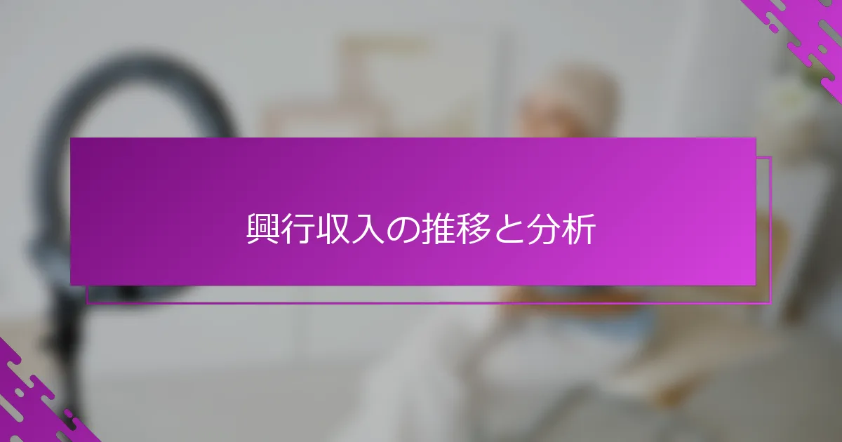 興行収入の推移と分析